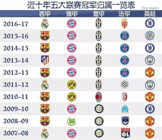 信任与领导